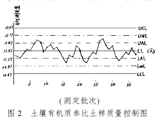 ÍÁÈÀÓлúÖʲαÈÍÁÑùÖÊÁ¿¿ØÖÆÍ¼