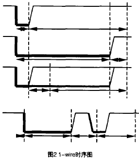 Ȧ2 1һwireʱͼ