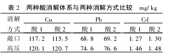 2 ϵⷽʽȽ