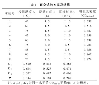 表1 正交试验方案及结果