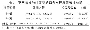 表 5 不同指标与叶面积的回归方程及显着性检验