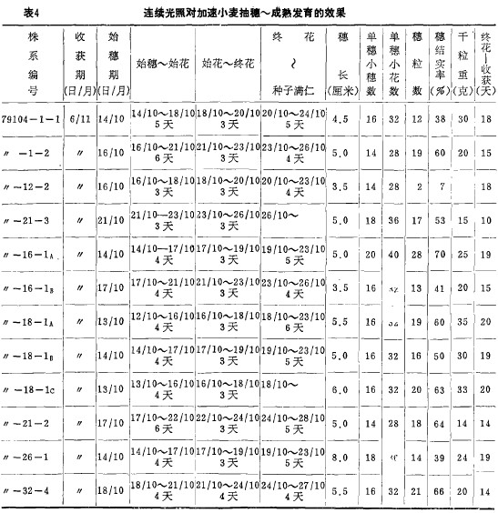 4նԼС췢Ч