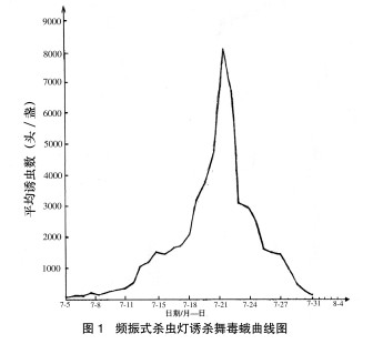 ͼ1 Ƶ��ʽɱ�����ɱ��������ͼ