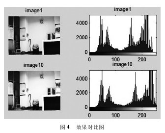 ͼ 4 Ч¹û¶Ô±Èͼ