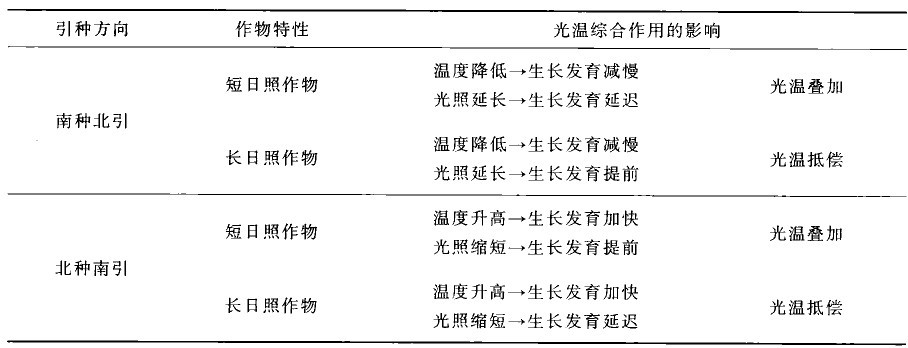 �����ۺ����ö����ֵ�Ӱ��