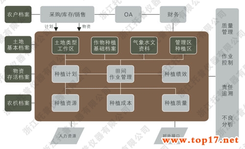 托普农企ERP系统