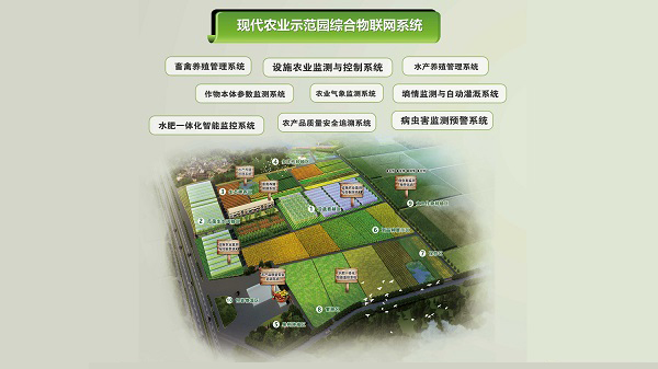 ÏÖ´úũҵʾ·¶Ô°×ÛºÏÎïÁªÍøÏµÍ³