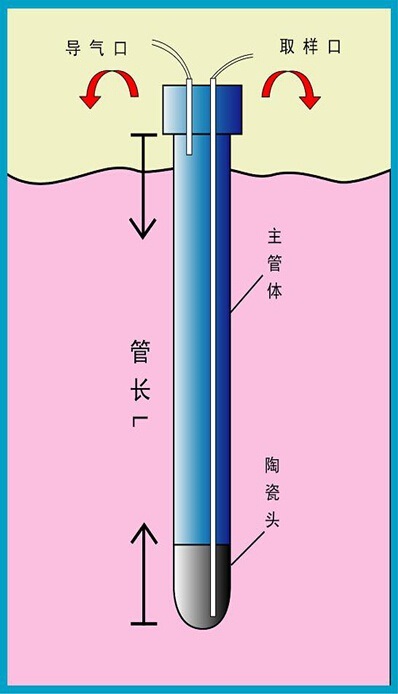 土壤溶液采样器